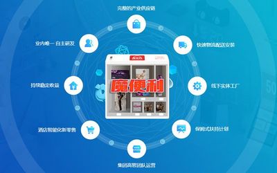 魔便利榮獲第七屆中國財經(jīng)峰會最具投資價值獎 信息咨詢服務(wù)