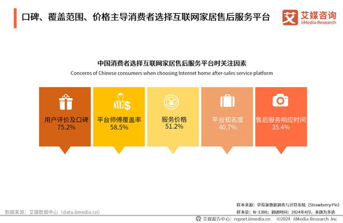 智能升級與價值重塑 2024年中國互聯(lián)網(wǎng)家居售后服務市場洞察